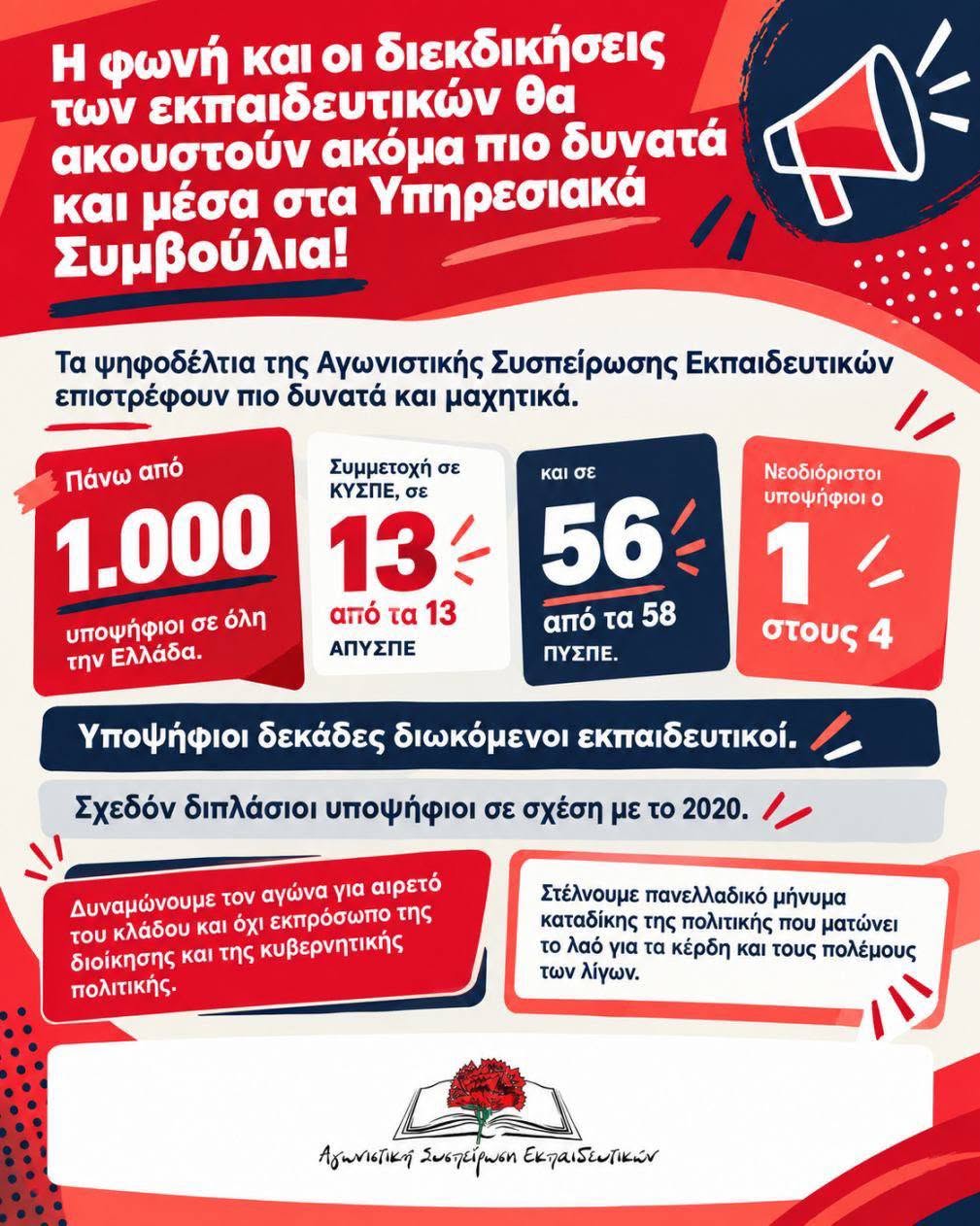 Αφίσα ΑΣΕ Πρωτοβάθμιας: Η φωνή και οι διεκδικήσεις των εκπαιδευτικών θα ακουστούν ακόμα πιο δυνατά και μέσα στα Υπηρεσιακά Συμβούλια